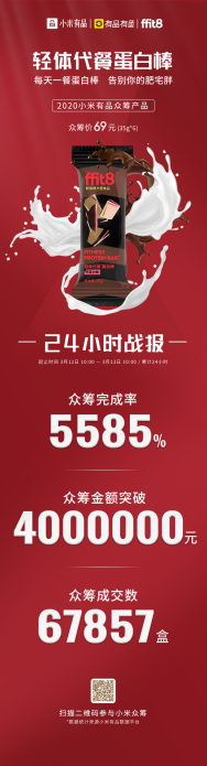 代餐黑科技,告别肥宅胖,ffit8登小米有品众筹24小时破400万