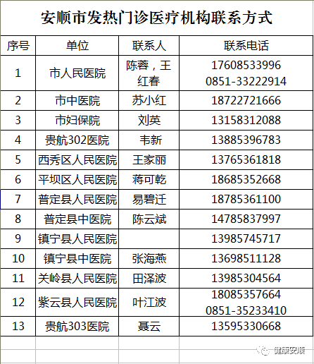 最新!安顺发布疫情防控温馨提示!