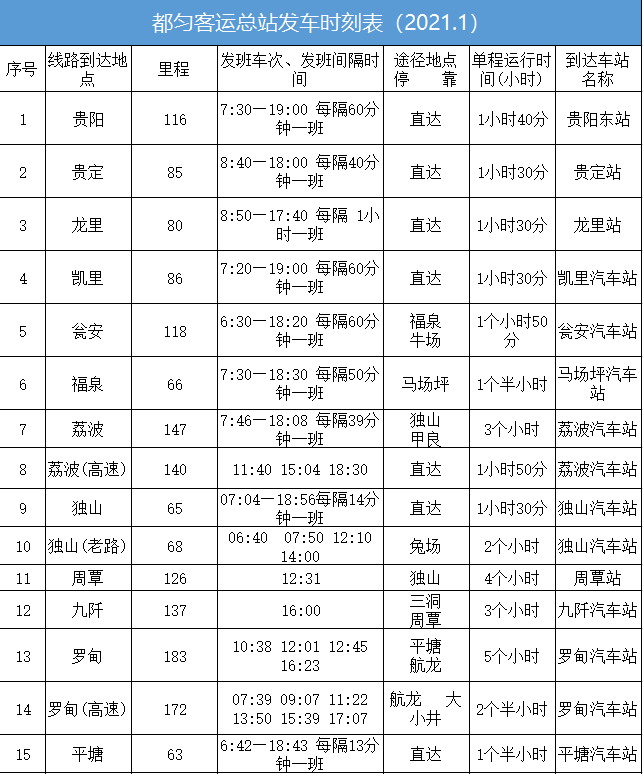 春运期间黔南都匀客运总站发车时刻表公布!看这里→