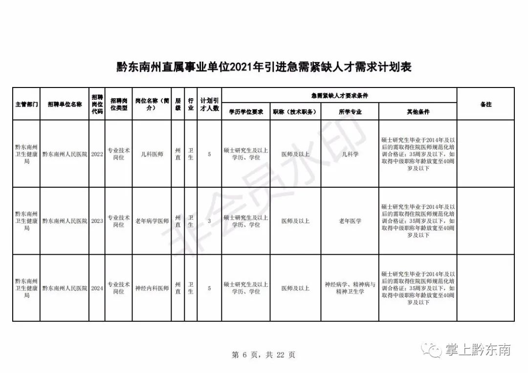 黔东南州人才引进194名!2月23日开始报名