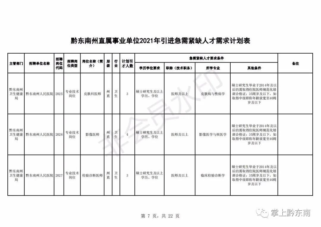 黔东南州人才引进194名!2月23日开始报名