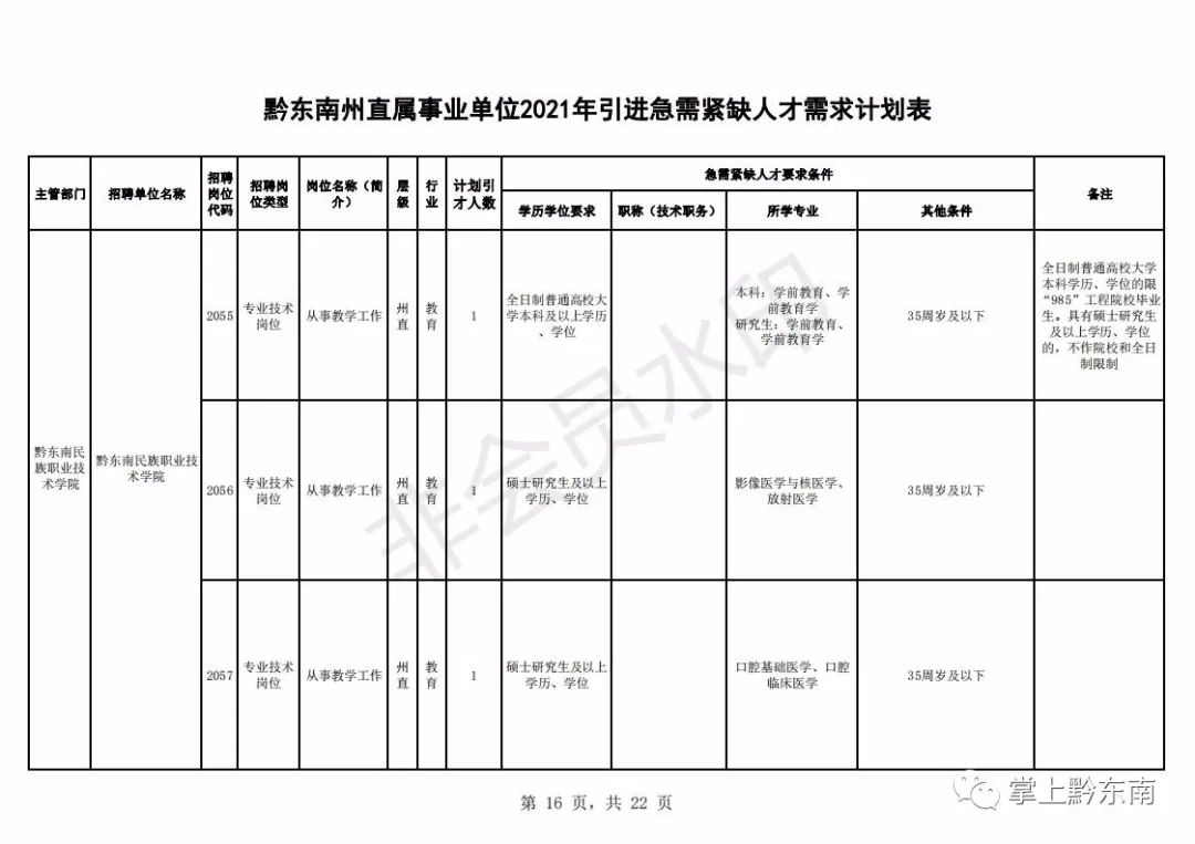 黔东南州人才引进194名!2月23日开始报名