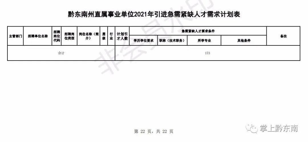 黔东南州人才引进194名!2月23日开始报名