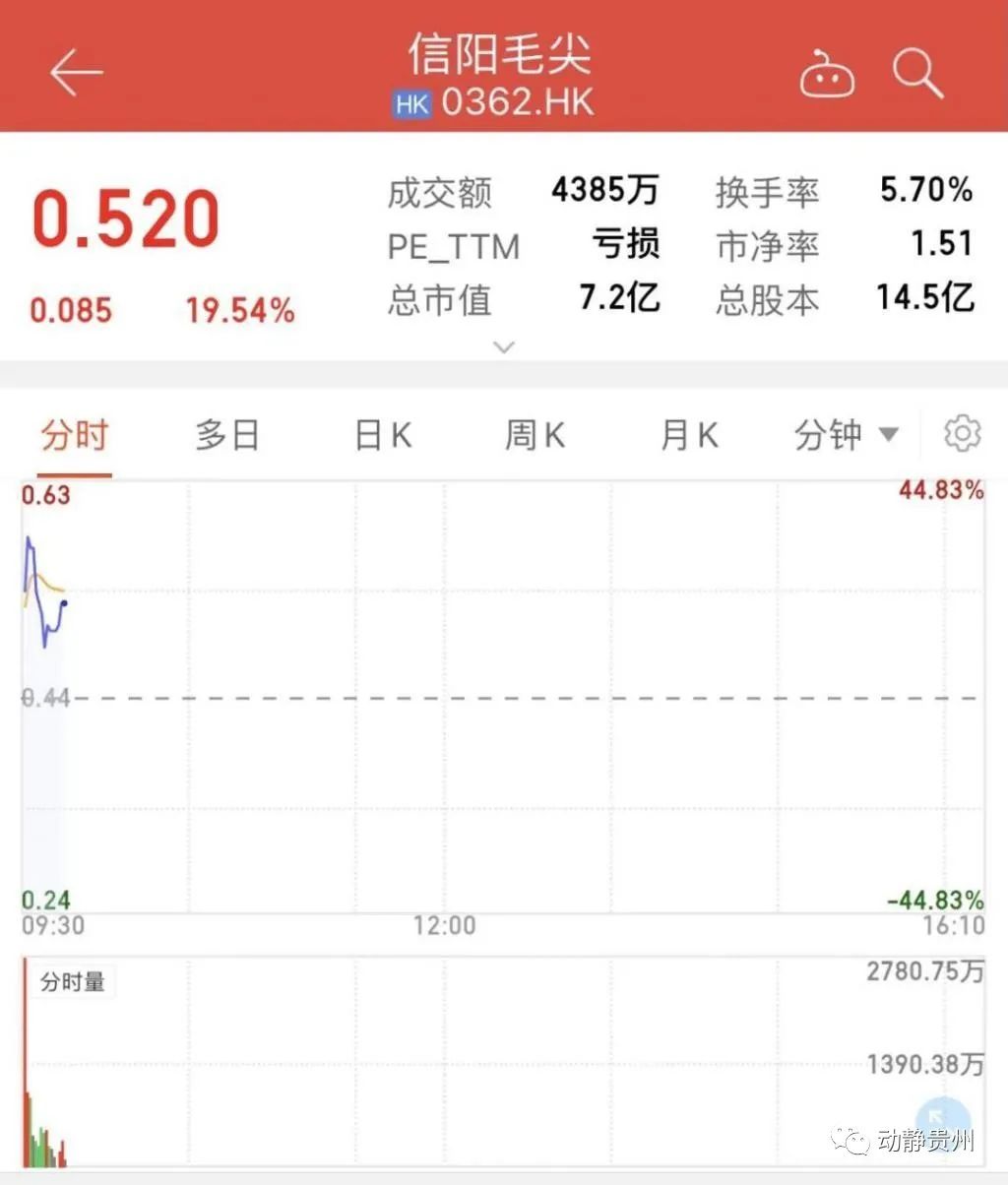 “信阳毛尖”欲改名“国龙茅台”,网友:茅台同意了吗?