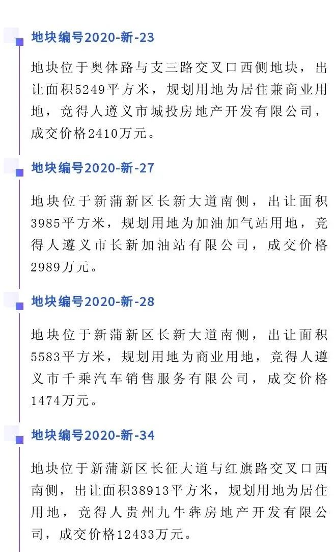 遵义9块土地拍卖,62037万元!