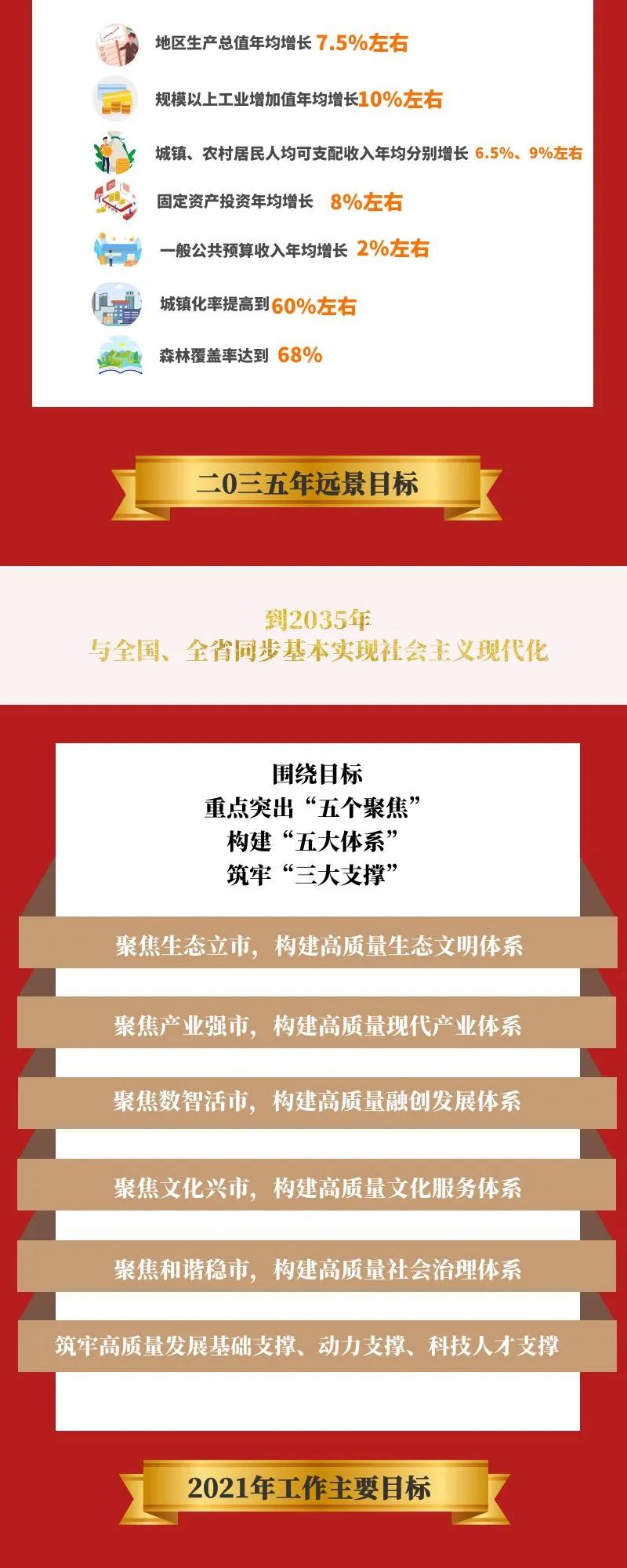 一图导读铜仁市政府工作报告