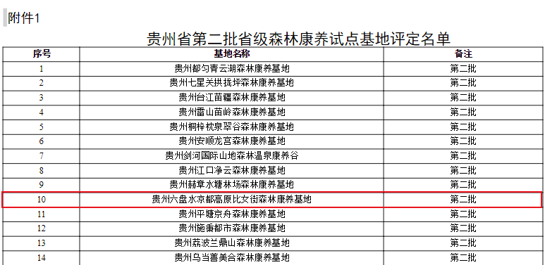 第二批省级森林康养试点基地名单已出!六盘水有一地!