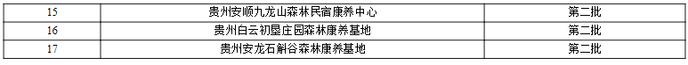 第二批省级森林康养试点基地名单已出!六盘水有一地!