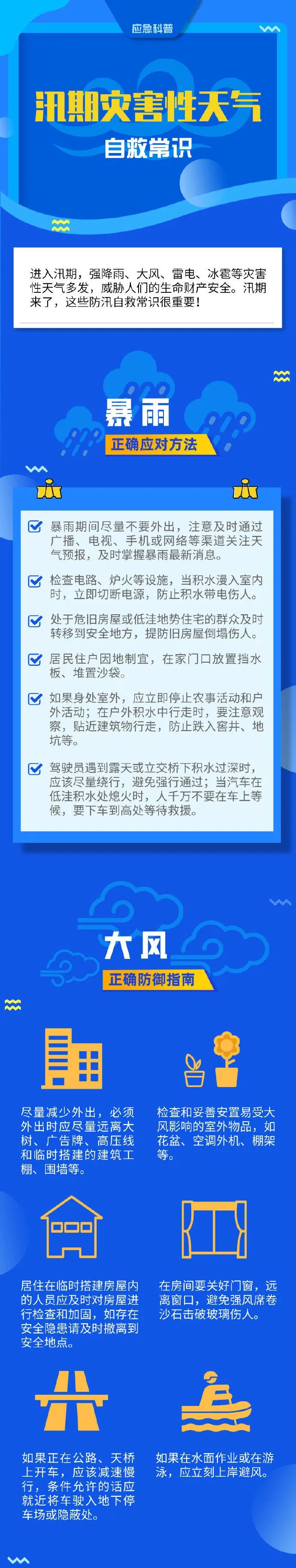昨日今晨,毕节2县大暴雨!今天这些地方有雷雨
