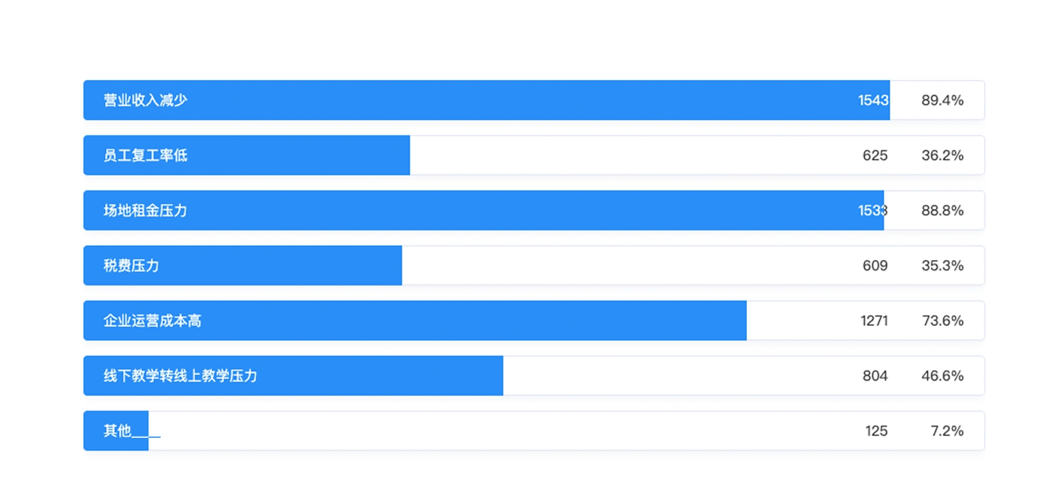 ���²����Σ��������ǳ�ʱ��ͣ���½�����ҵ����Ծ�