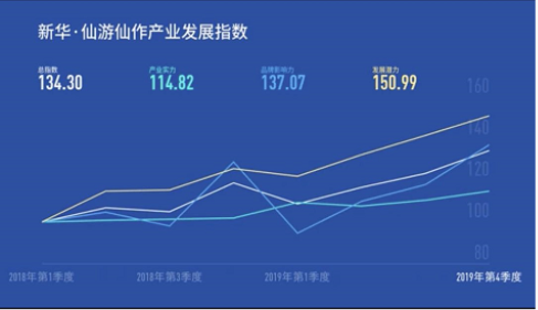 ���»�������������ҵ��չָ�����棨2019���4���ȣ��� ��ʽ����