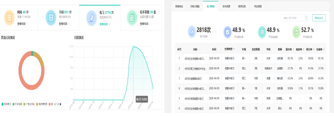 13000+�ڿγ̣�310���˴Σ��ƴ�Ѷ��������ѧ��ͣ�β�ͣѧ
