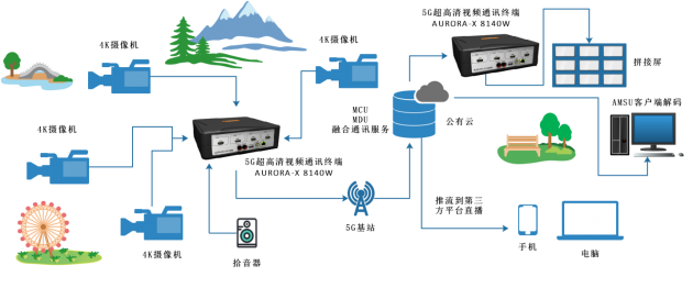 ��ά��Ѷ�Ƴ�5G+4K8K��VR����Ӧ���ǻ۾����������