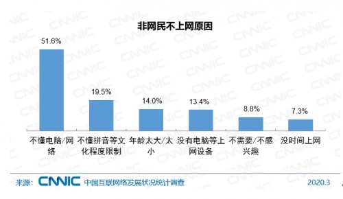 CNNIC������֤���������г�Ǳ����С�ȿ������5�ڷ�����
