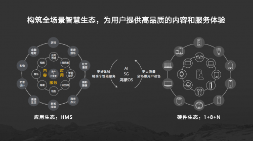 ��Ϊȫ�����ʦ��᣺ȫ��HMS��̬���ٷ�չ �ع�ȫ�����ǻ�����
