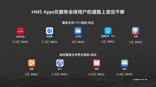 ��Ϊȫ�����ʦ��᣺ȫ��HMS��̬���ٷ�չ �ع�ȫ�����ǻ�����