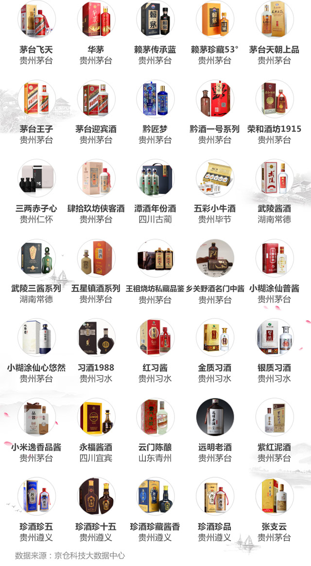 2020�ϰ��꽴��׾����������ܻ�ӭ������TOP100��