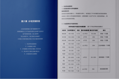 ���罨���ο��飬���������Ƽ����������סլӪ�켼����Ƥ�顷ҵ����