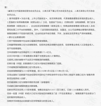 2019���й�������ǿ��¯ ���Գ���������������ʮǿ