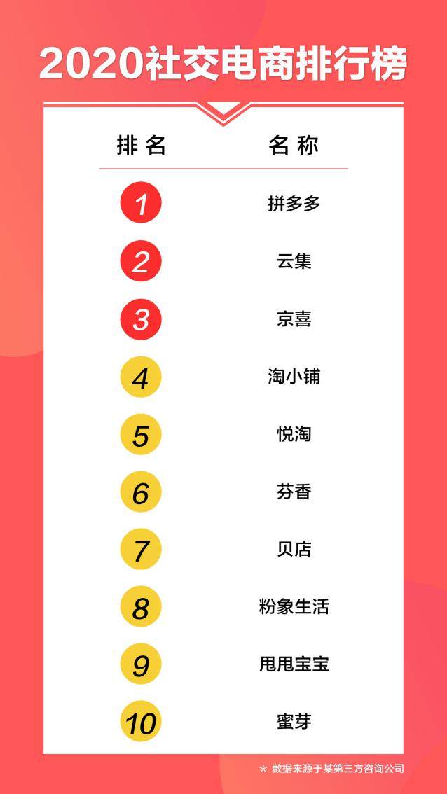 Facebook Shops���� ӵ�����罻��������ֵ���볡��