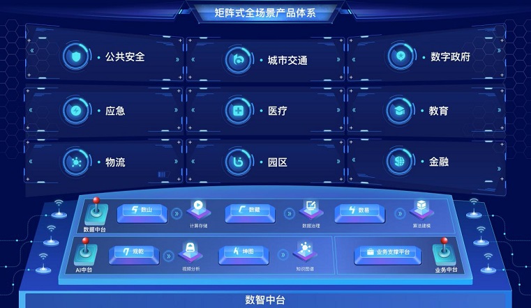 ��ͨԺȨ������������֪ʶͼ��ƽ̨ͨ������