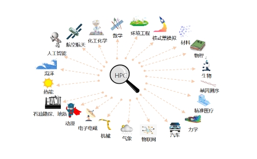 ͻ�ƾ��ޣ�CCF HPC CHINA 2020��������ƶ˳���