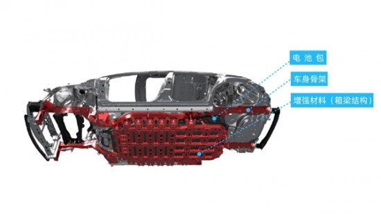 Ҫ���ӻ���Ҫ���ӣ�20���ͷ�Ĵ��糵��ôѡ��