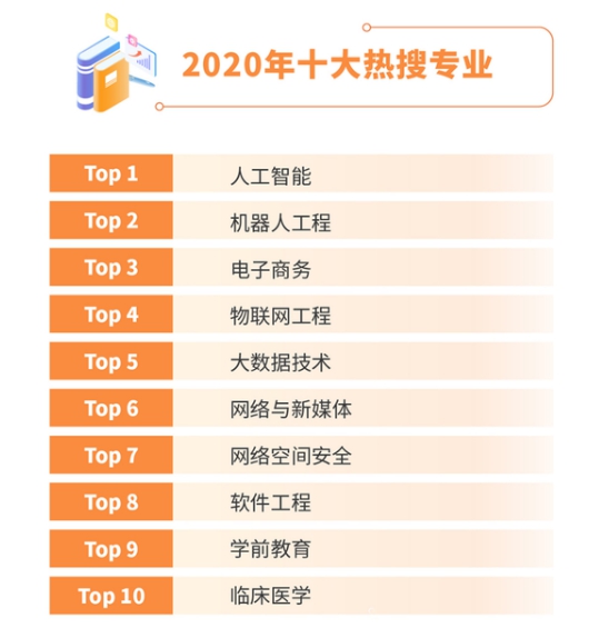 ��ɳ�»����߿������ѡרҵ��2020ʮ������רҵ��¯��