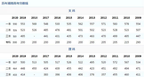 �߿�500�־�Ȼֻ��������ר�ƣ���������ӣ�����ѧ�����������£�