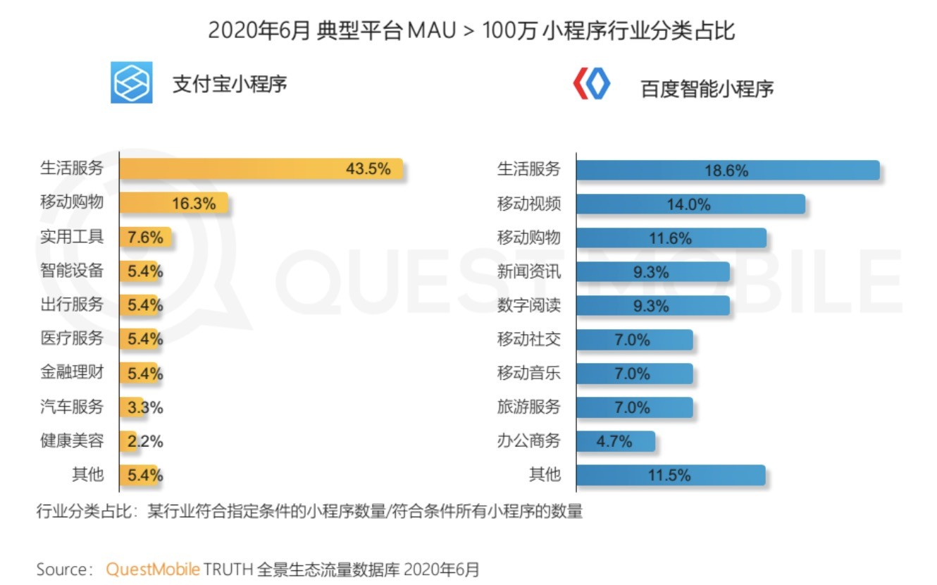 QM���걨�棺�ٶ�ǰհ��������С�����ƶ�������̬����