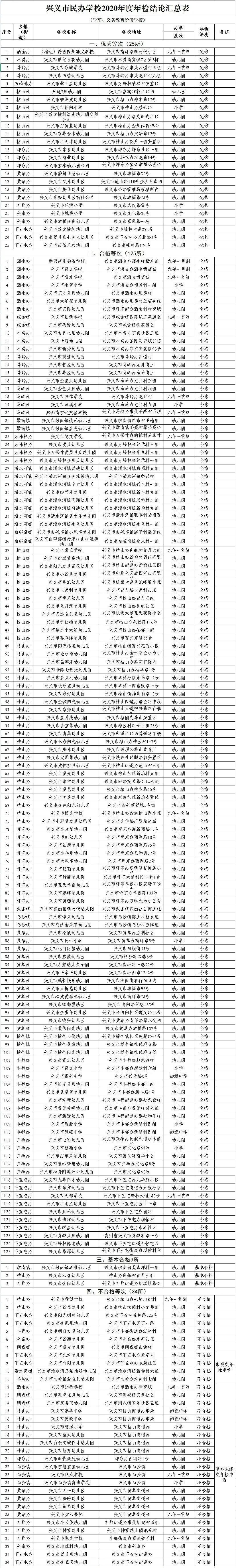 34ϸ2020ѧУʾ