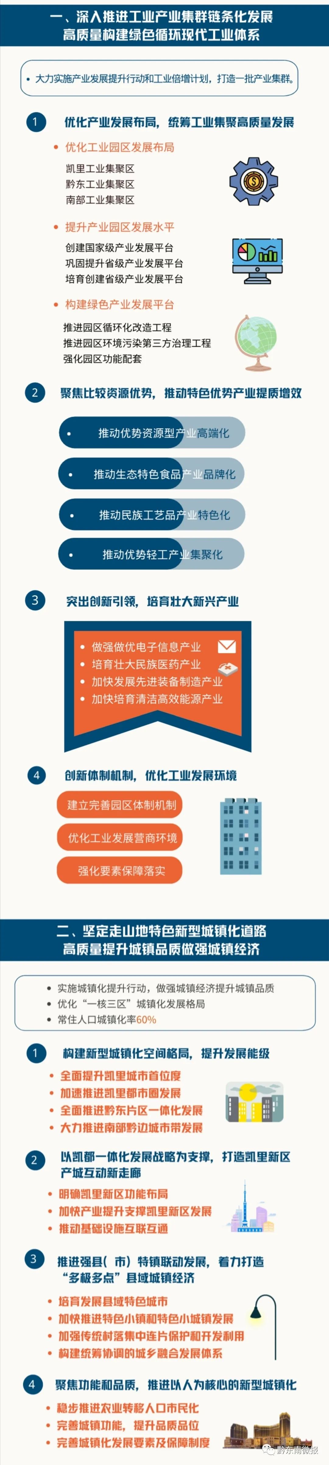 一图带你了解黔东南州“十四五”规划纲要